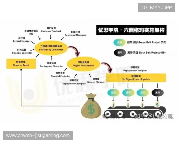 引入用户反馈机制,基于满意度数据优化设施布局